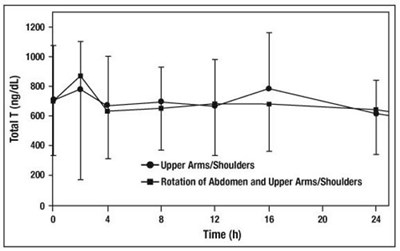 figure-two - figure two