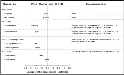 eslicarbazepine-fig-3b.jpg eslicarbazepine-fig-3b - eslicarbazepine fig 3b