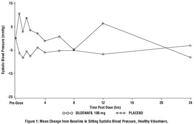 Figure 1 (Sildenafil Fig1)