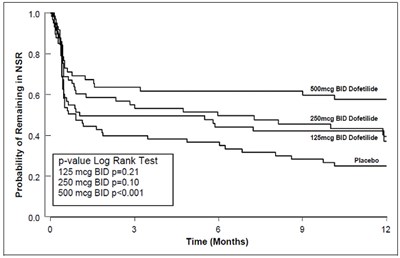 dofetilide-04.jpg Figure 3 - dofetilide 04