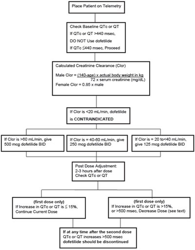 dofetilide-06.jpg Figure - dofetilide 06