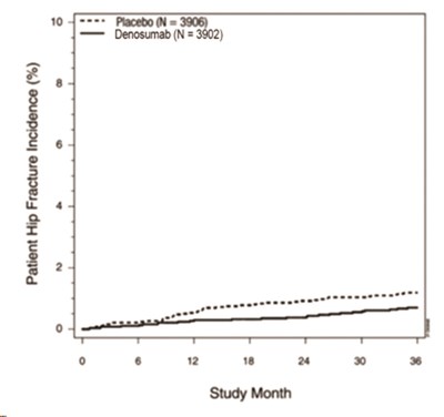 figure 1 - boncresa denosumab mobz injection 7