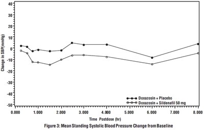 Figure 3 - sildenafil fig3