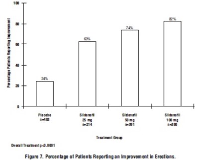 sildenafile fig 7 - sildenafil fig7