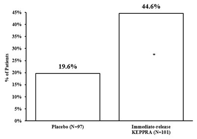 Figure 4 (Keppraxr 05)