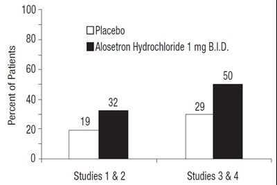 alosetron-tablets-usp-2.jpg 1 - alosetron tablets usp 2