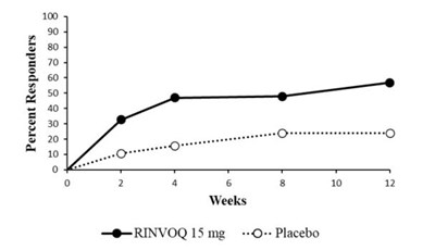 Rinvoq 03