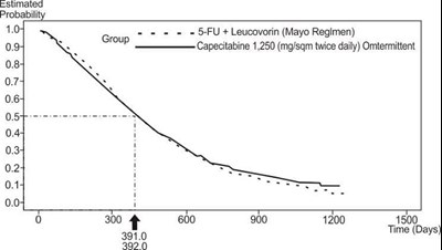 fig-03 - capecitabine figure 03
