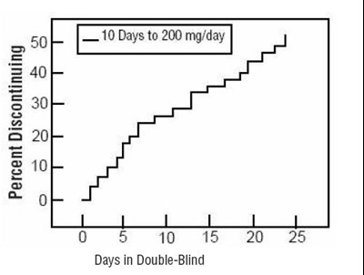 Figure 2 (Spl Image 3 Figure 2)