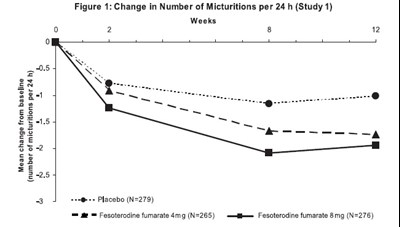 fesoterodine-figure1.jpg fesoterodine-figure1.jpg - fesoterodine figure1