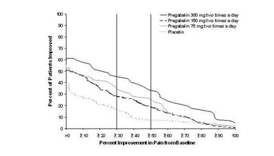 Figure 3 (Pregabalin Fig03)