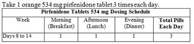 pirfenidone-figure12.jpg Figure 12 - pirfenidone figure12