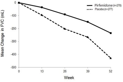 Pirfenidone Figure 2 - pirfenidone figure2