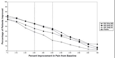 duloxetine-04.jpg Figure 3 - duloxetine 04