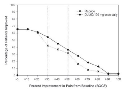 Figure 10 (Duloxetine 10)
