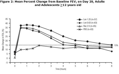 Figure 2 - levalbuterol fig2