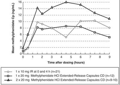 Figure1 (Metadate Cd Methylphenidate Hydrochloride Capsule 2)