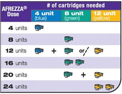 Figure B - Dosage Chart - afrezza 09