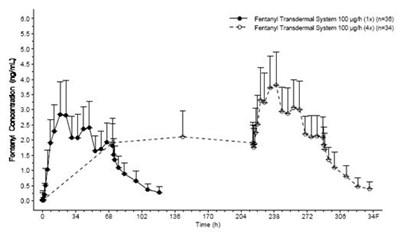 Graph (Fts 03)