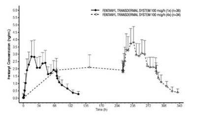 Fentanyl Transdermal Protective Film - image 11