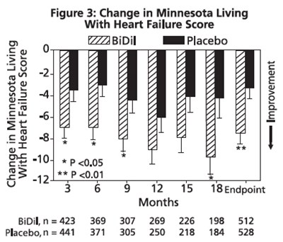 Figure 3 - isosorbide 05