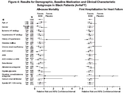 Figure 4 - isosorbide 06