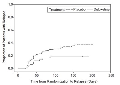 duloxetine-fig1.jpg Figure-1 - duloxetine fig1