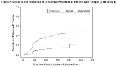 duloxetine-fig2.jpg Duloxetine Figure 2 - duloxetine fig2