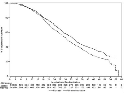 Figure 2 (Figure 2)