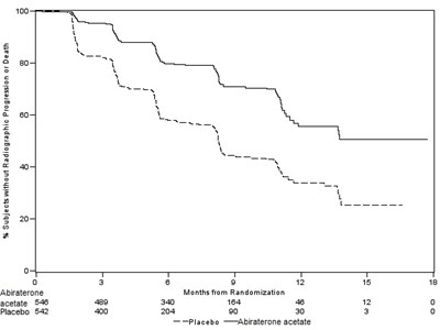 Figure 3 (Figure 3)