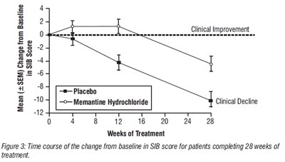 Spl-memantine-figure3 (Spl Memantine Figure3)