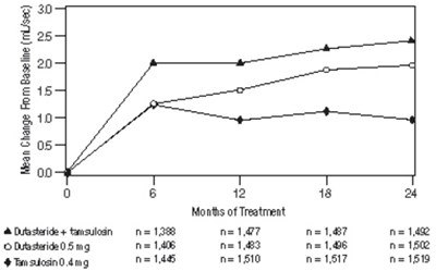 Figure2 (Dutatamsulosin Fig2)