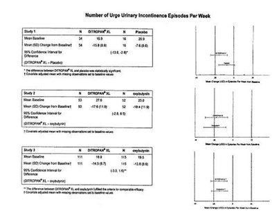 Figure 3 - ditropan 04