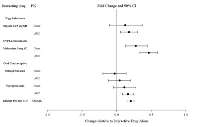111 - lurasidone fig 2