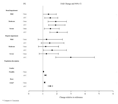 122 - lurasidone fig 3