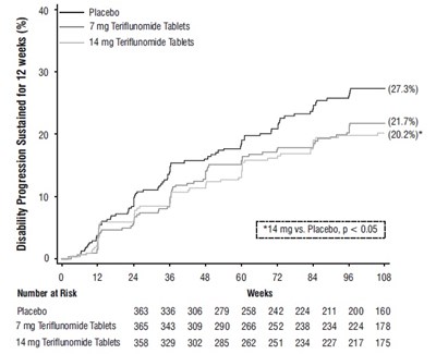 Figure 1 - teriflunomide fige1