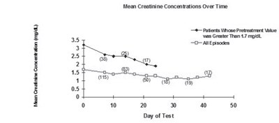 Figure2 (Figure2)