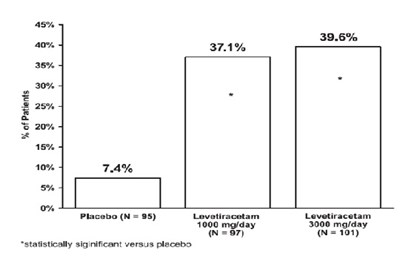 Figure-1 (Levetiracetam Figure 1)