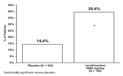 Figure-3 (Levetiracetam Figure 3)