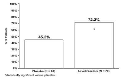 Figure-4 (Levetiracetam Figure 4)