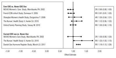 Figure - levo ethi fig2