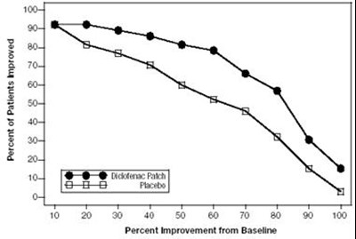 Figure 3 (2b810942 E143 4e4f 8820 00af4f2e0c1e 04)