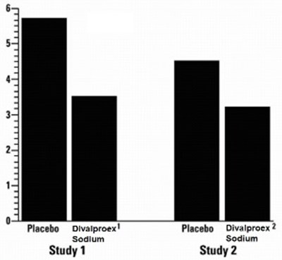 Mean 4-week Migraine Rates (Divalproextablets Figure 05)