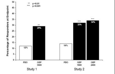 Figure3 (Figure3)
