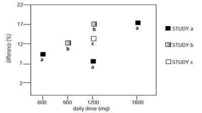 Figure4 (Figure4)
