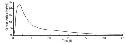 Figure 1 (Image 2)
