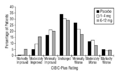 rivastigmine-fig-6 - rivastigmine fig 6