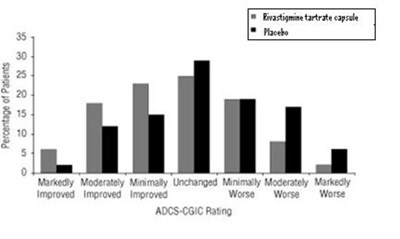 rivastigmine-fig-8 - rivastigmine fig 8
