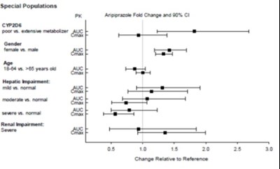 figure4 - aripiprazole fig4