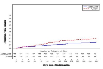 aripiprazole_fig_08 - aripiprazole fig 08
